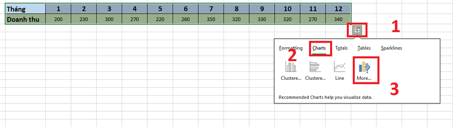 Cách vẽ biểu đồ cột trong Excel  Thủ Thuật Phần Mềm  Gen Z  Cập nhật  Kiến Thức Marketing Online