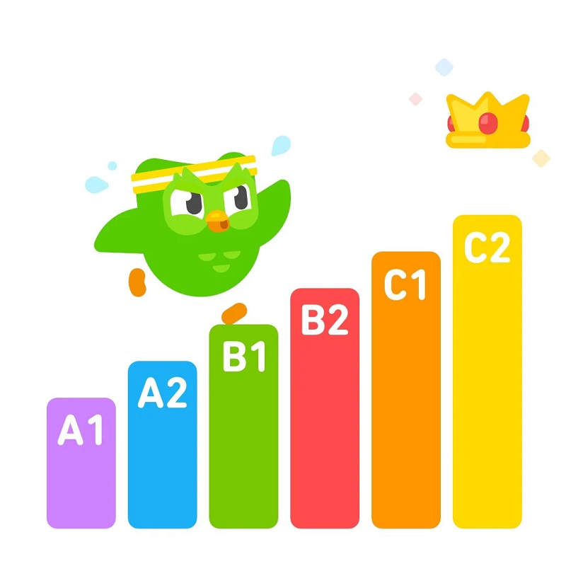 Gói gia hạn Duolingo 1 năm